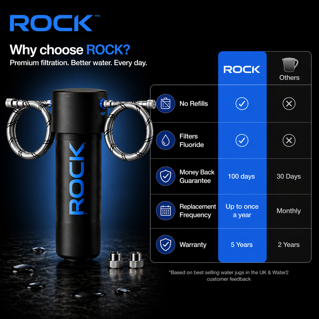 Ultra Under-Sink Water Filter Kit